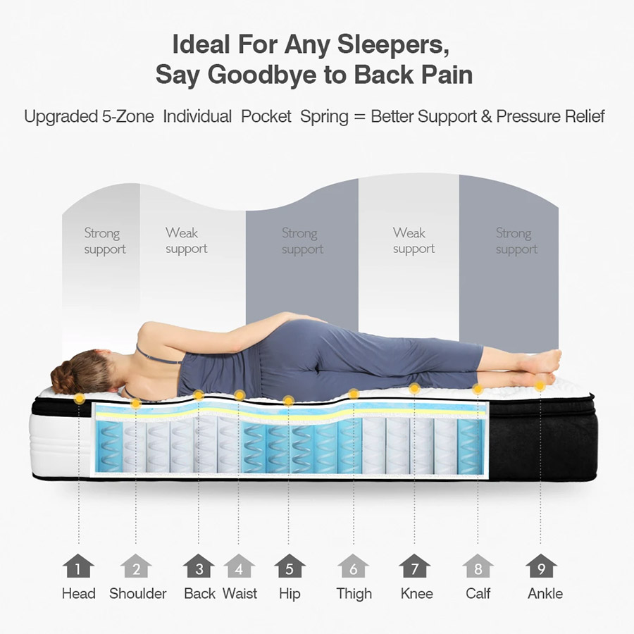 Features of a hybrid mattress